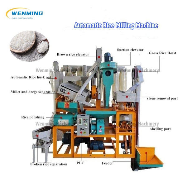 Grain Milling and Packing